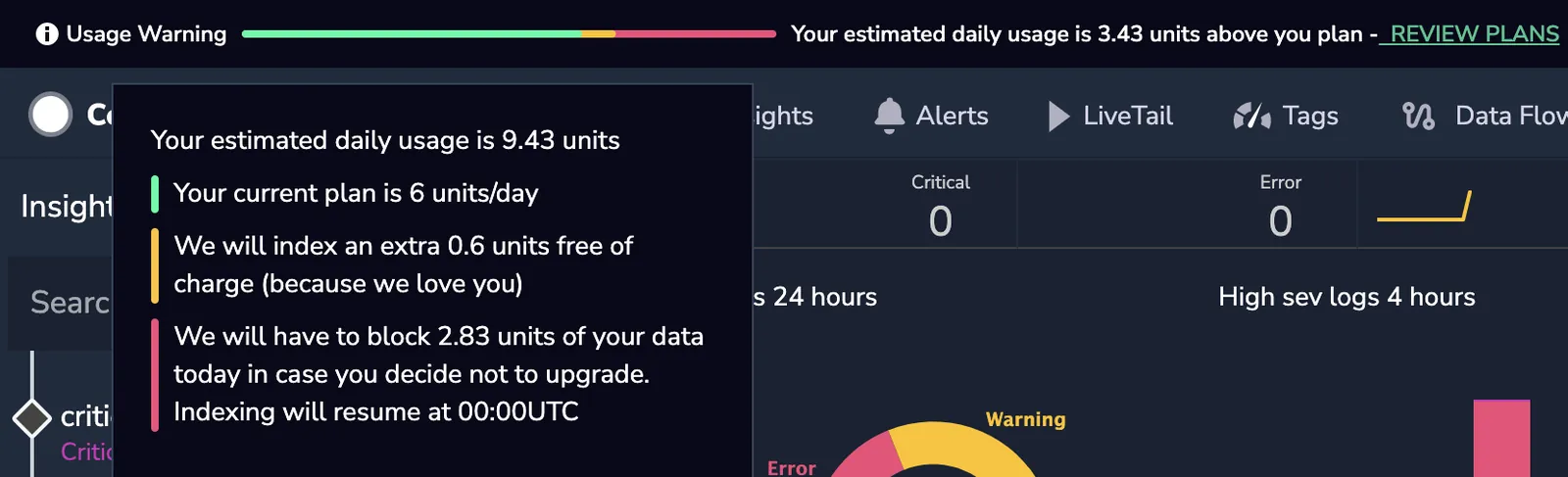 coralogix usage