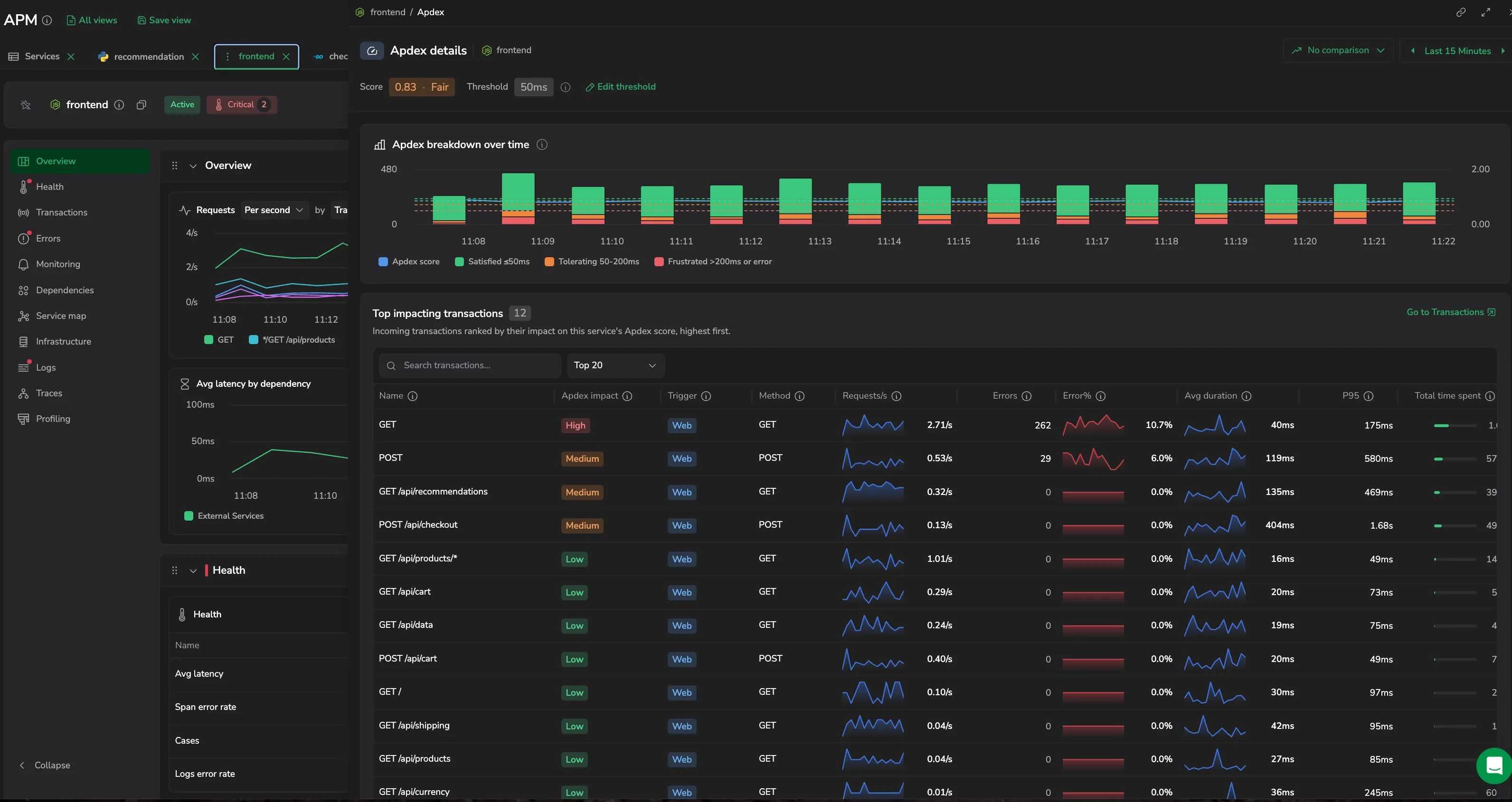 The Apdex details panel: the score and threshold, the Apdex breakdown over time chart, and the Top impacting transactions table.