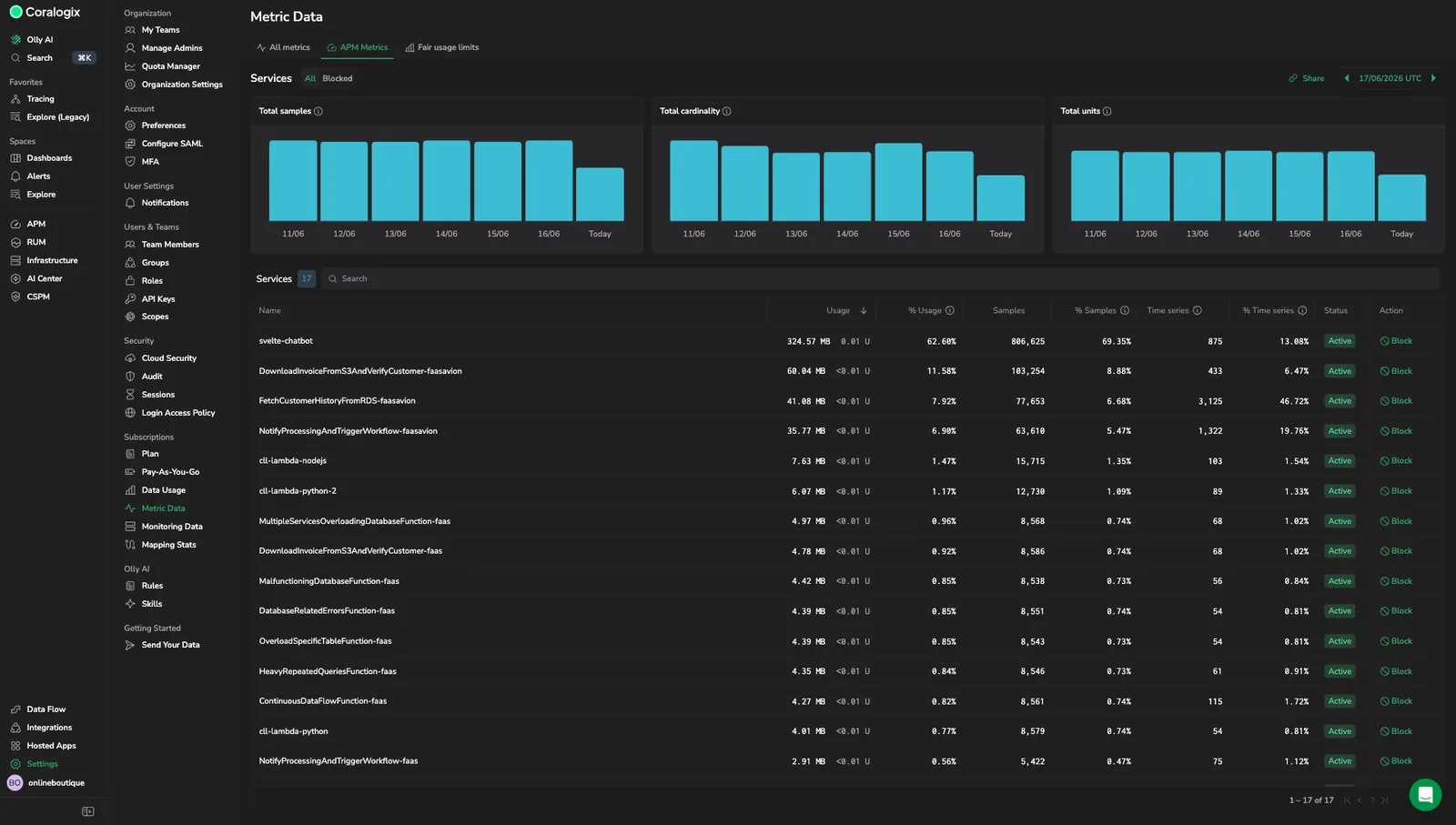 APM Metrics tab in the Metrics Usage Analyzer, showing the All and Blocked sub-tabs, the Total samples, Total cardinality, and Total units charts, and the Services table with Status and Action columns