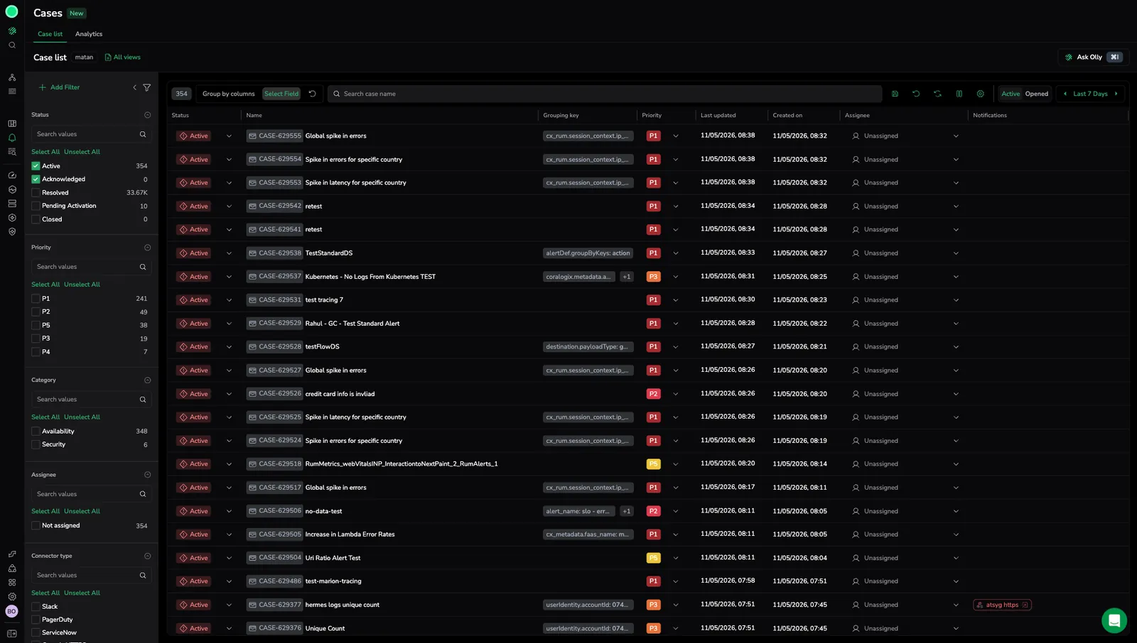 Cases page with the Case list tab selected, showing the Analytics tab toggle, sidebar filters, and the Cases table