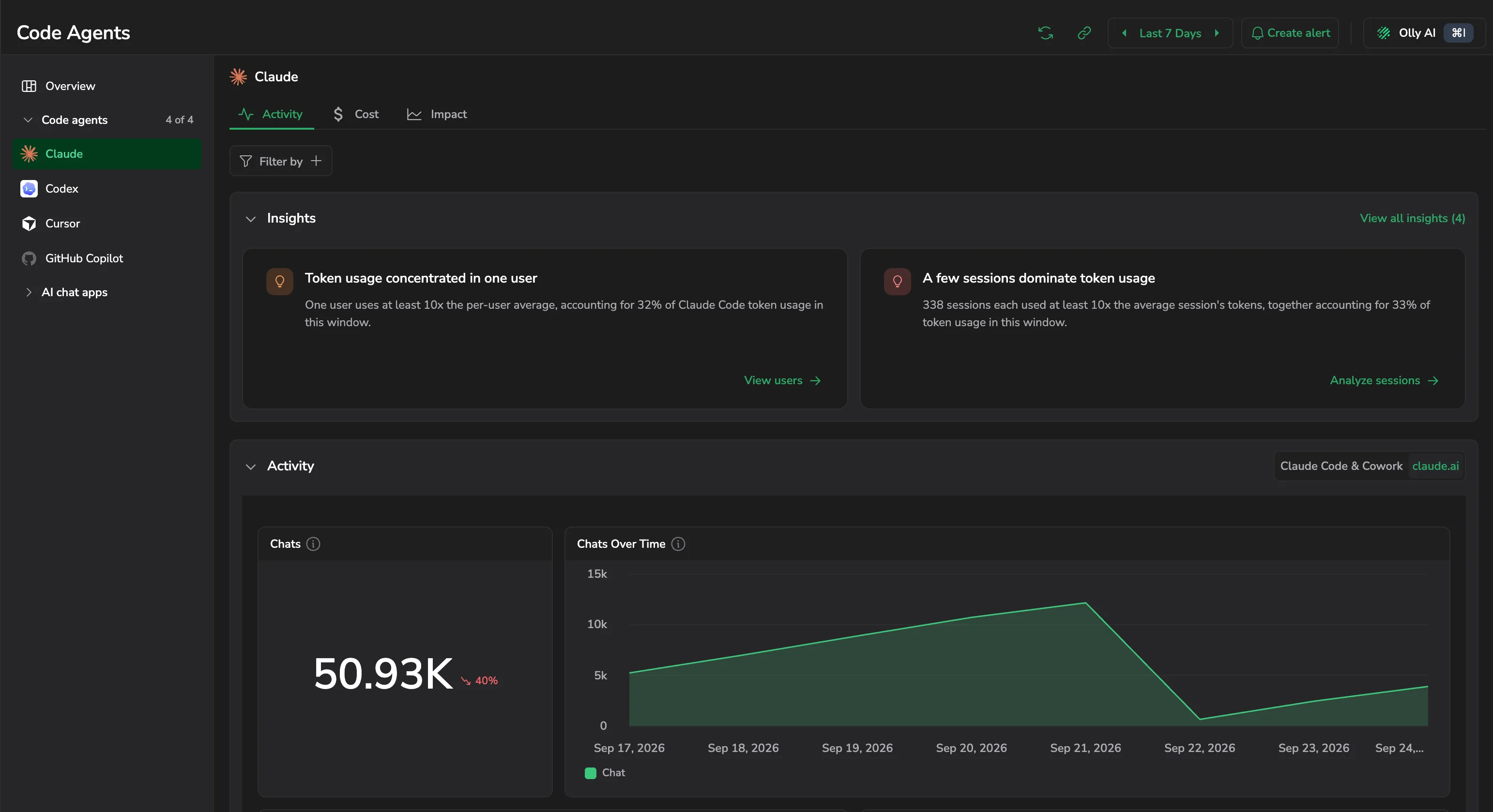 The Claude dashboard with the Insights cards and the Activity section on claude.ai