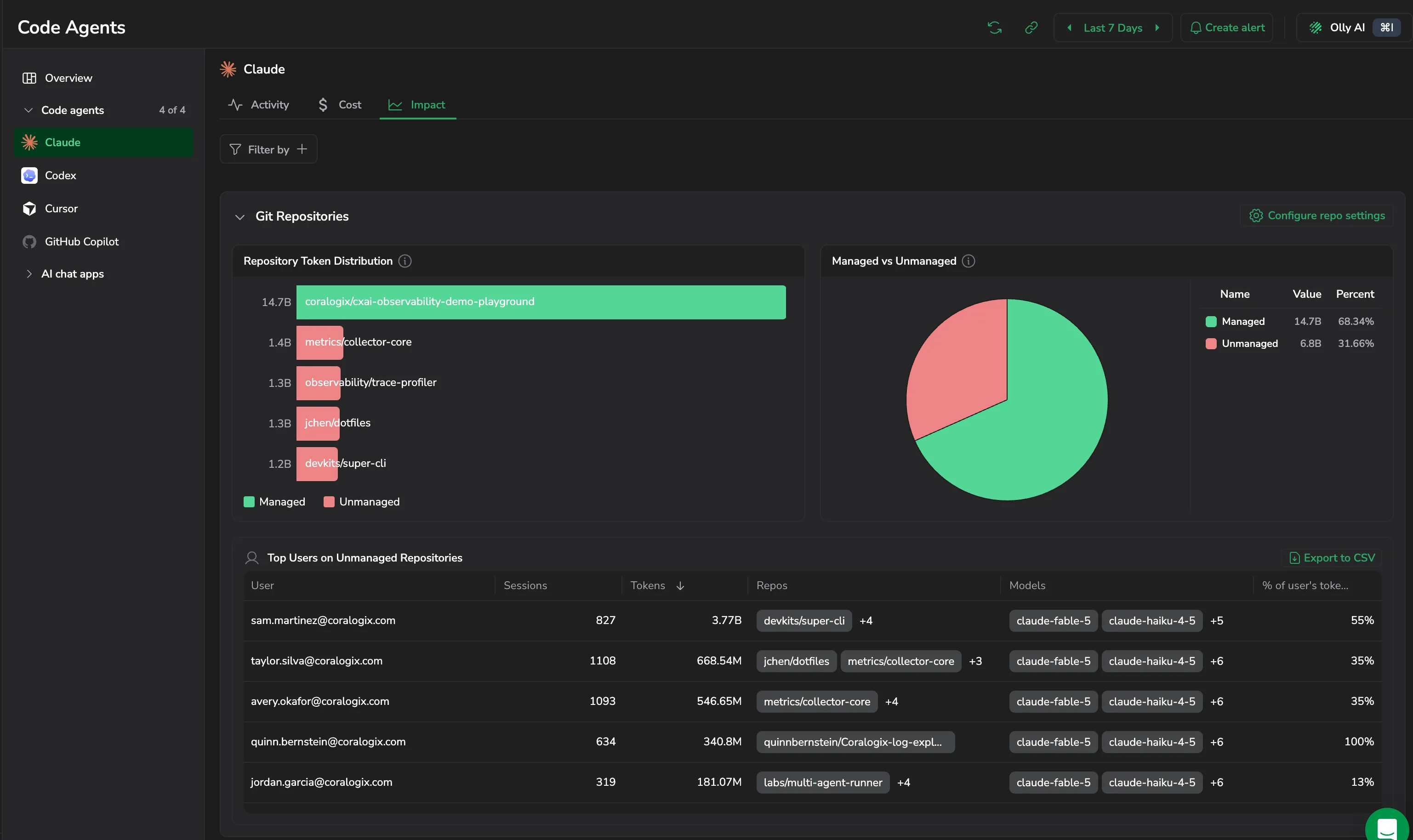 Git Repositories with the token distribution, the Managed against Unmanaged split, and top users on unmanaged repos