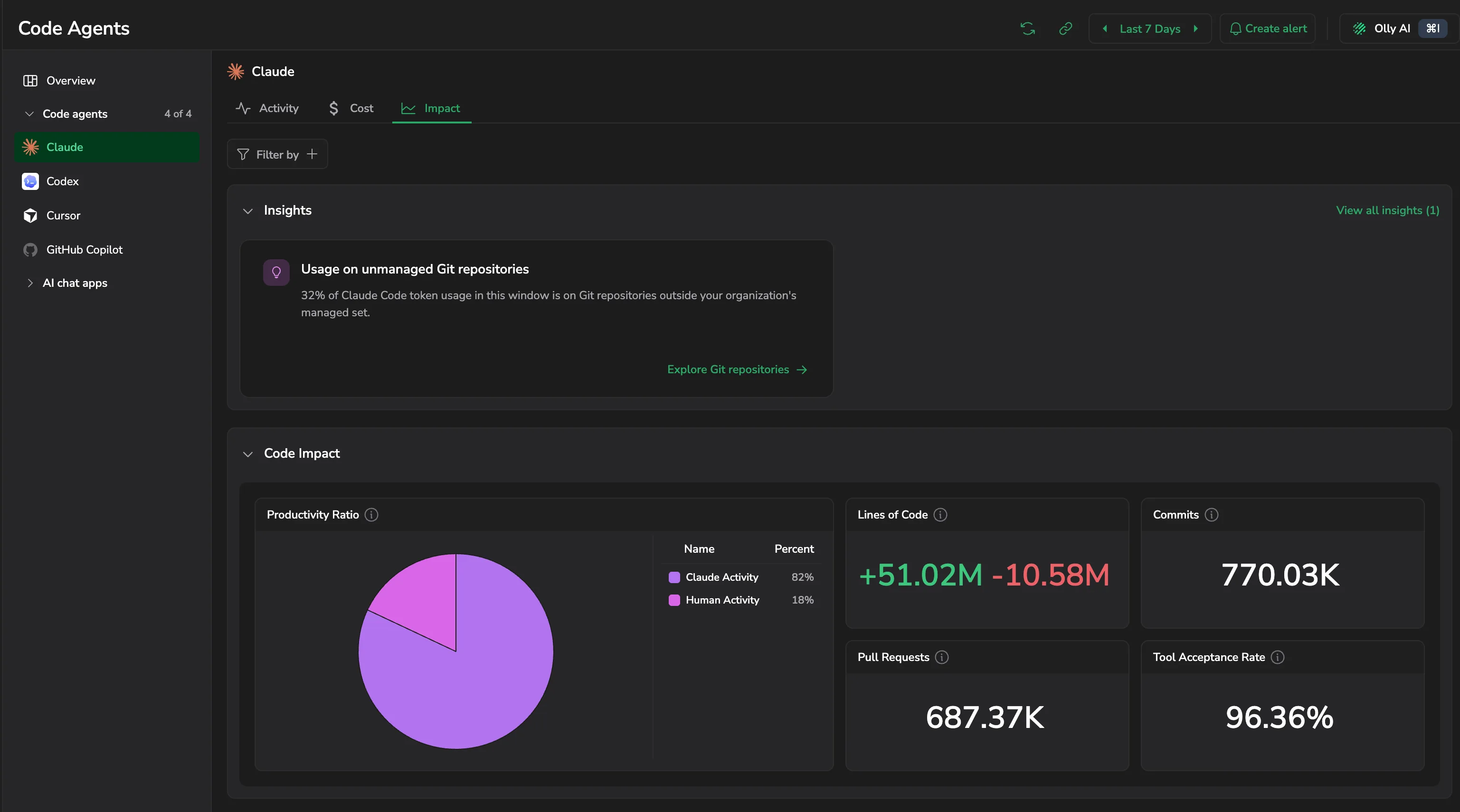 Impact tab with the Productivity Ratio and the Code Impact tiles