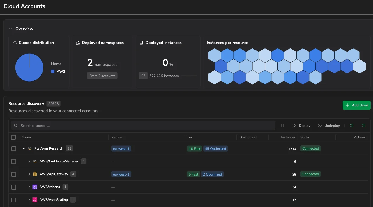 Cloud Accounts page with overview cards and a resource discovery table grouped by account and service