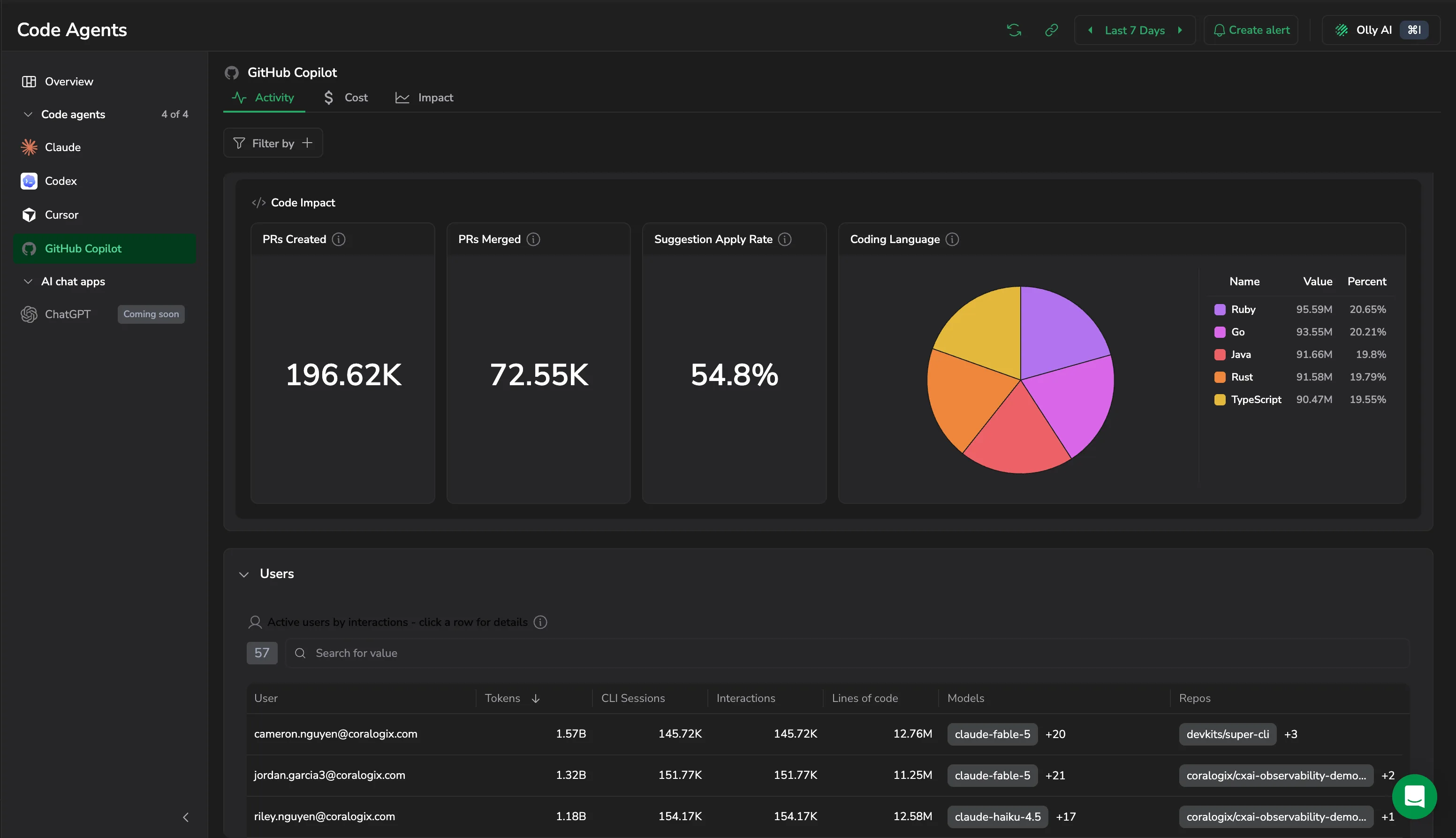 Code Impact and the Users table on the Activity tab