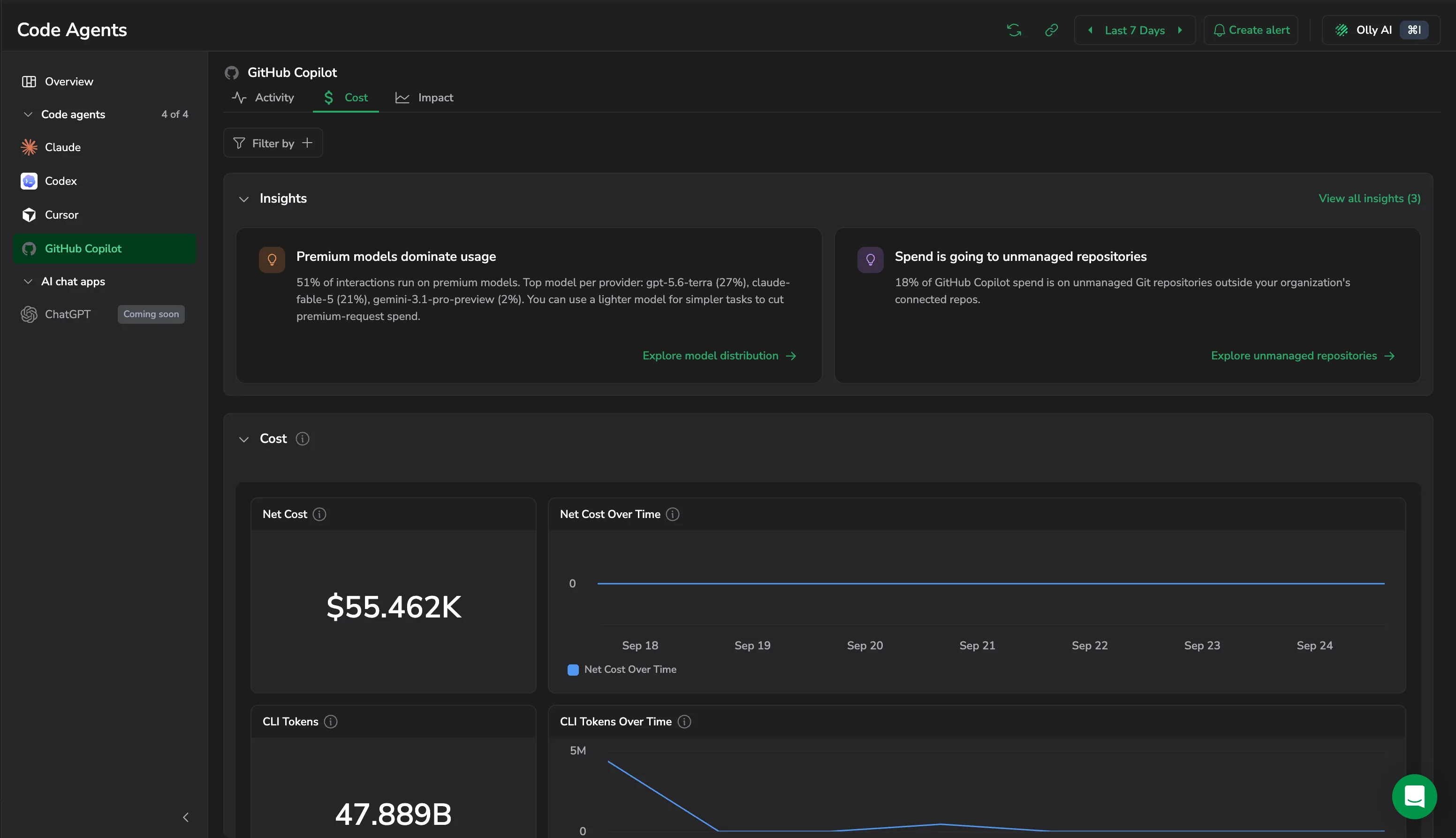 Cost tab with its insights, Net Cost, and CLI Tokens