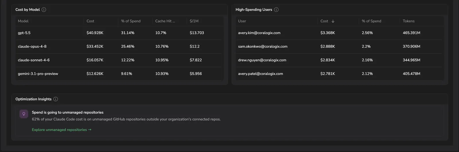 Claude Cost tab bottom: Cost by Model table, High-Spending Users table, and Optimization Insights cards
