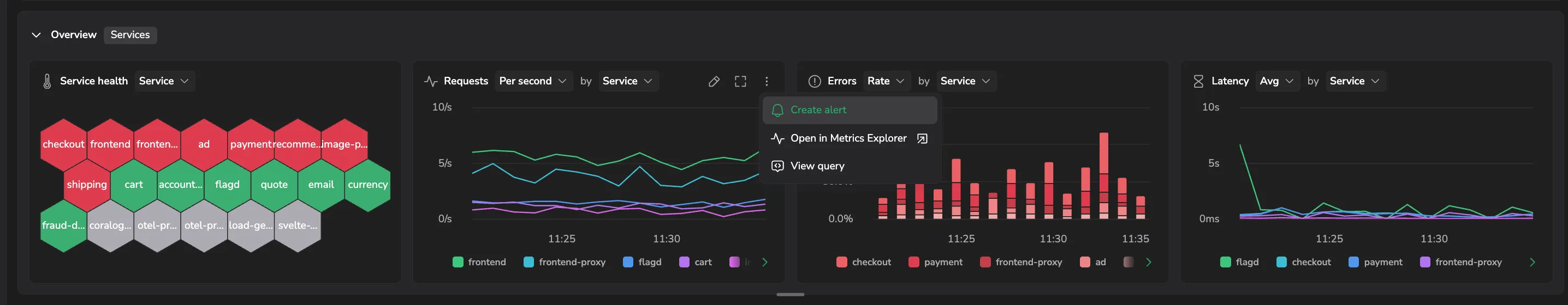 The Create alert action on a service Overview metric card's More actions menu.