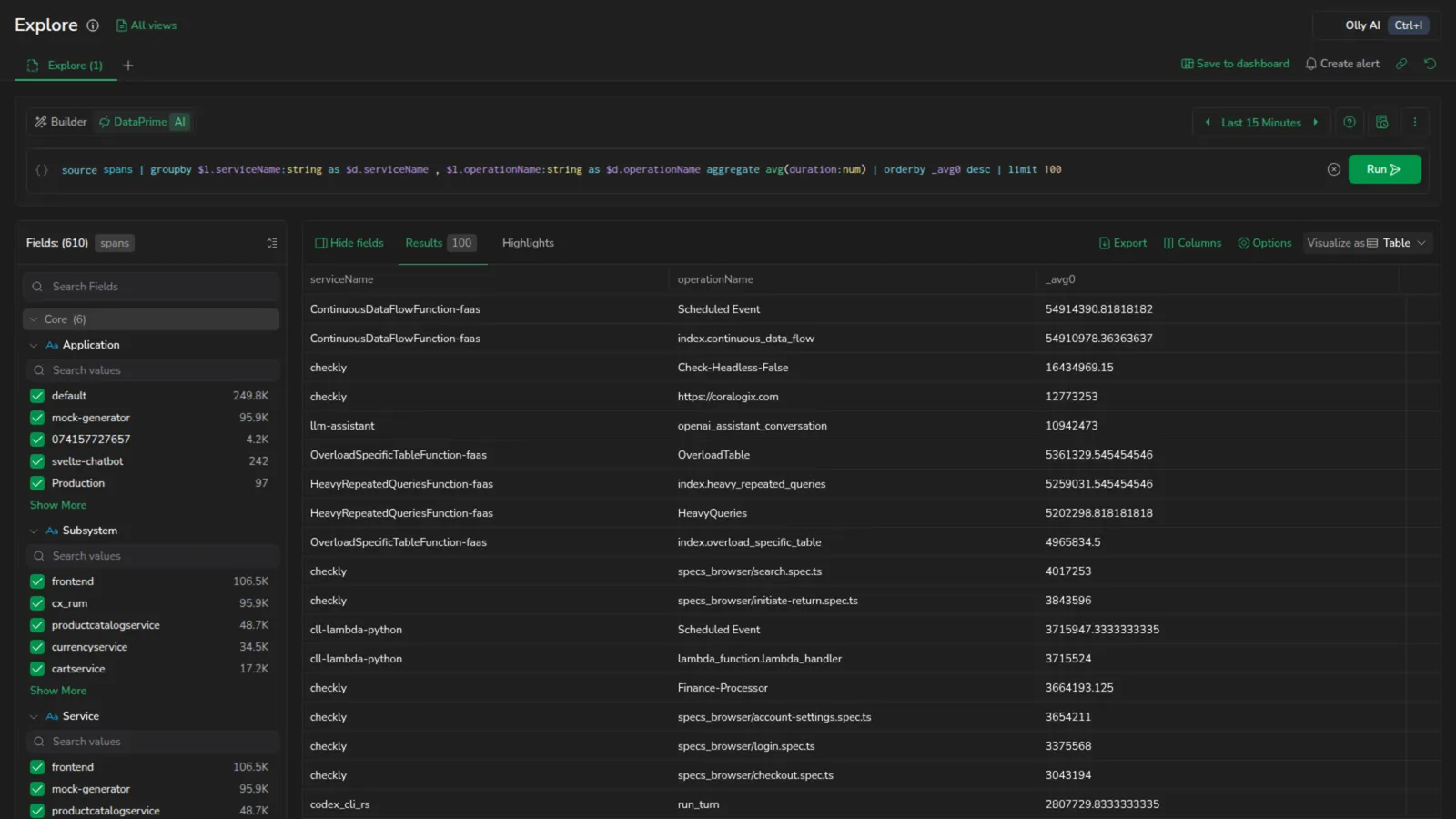DataPrime mode