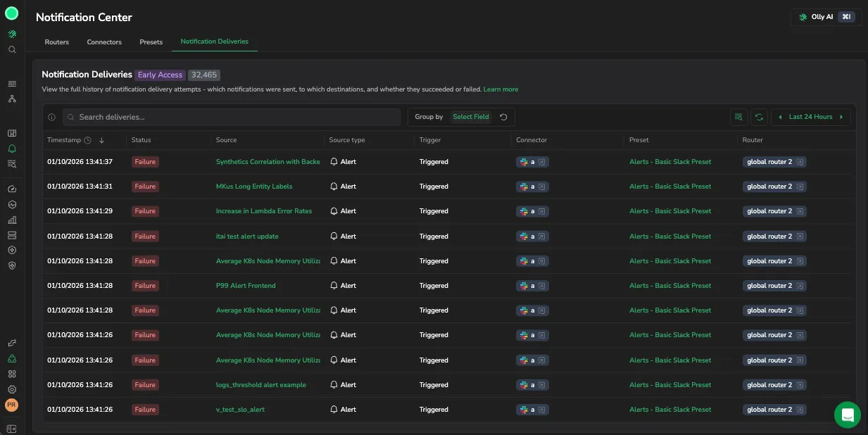 The Notification Deliveries tab listing delivery attempts with their status, source, trigger, connector, preset, and router.