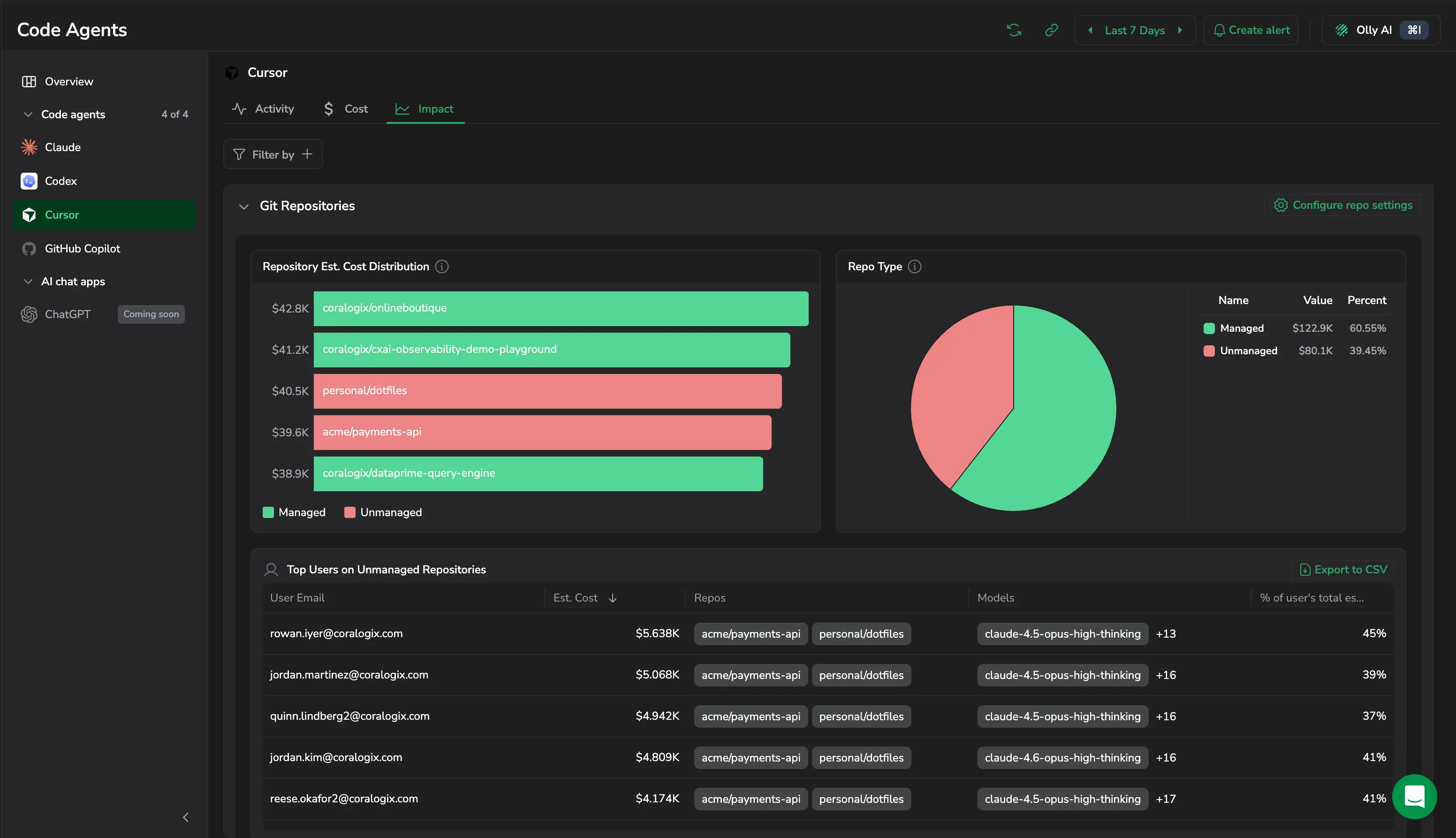 Git Repositories with the cost distribution, the repo-type split, and top users on unmanaged repos