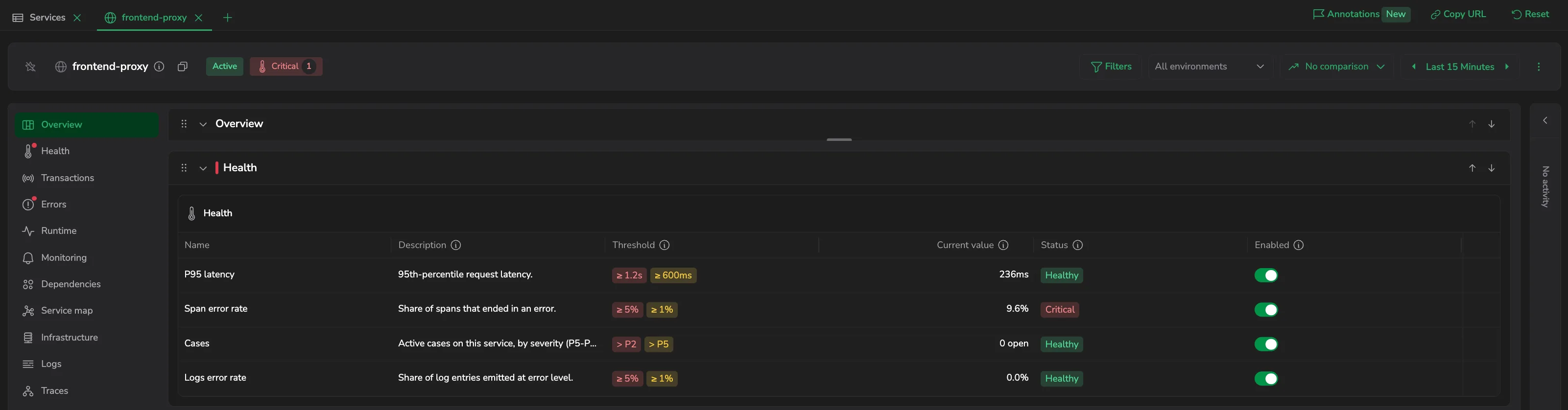 The Health tab: a table of the service's health policies - P95 latency, Error rate, Cases, and Logs error rate - each with a description, threshold, current value, status, and an Enabled toggle.
