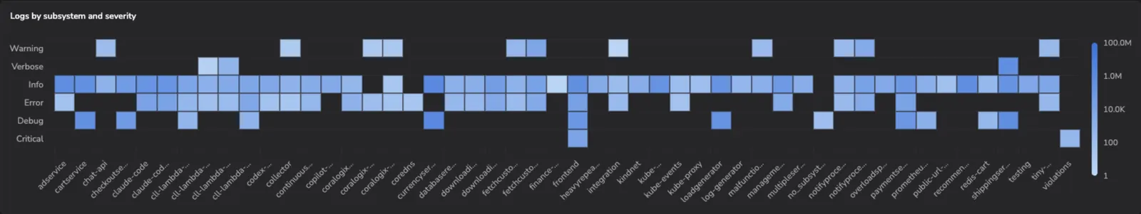 heatmap-widget