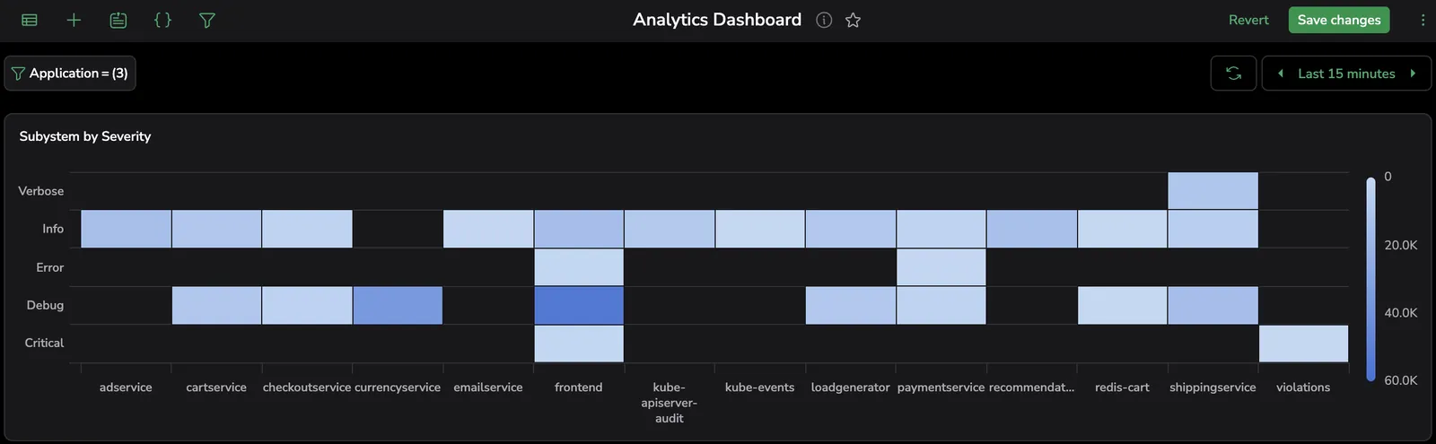 heatmap-widget