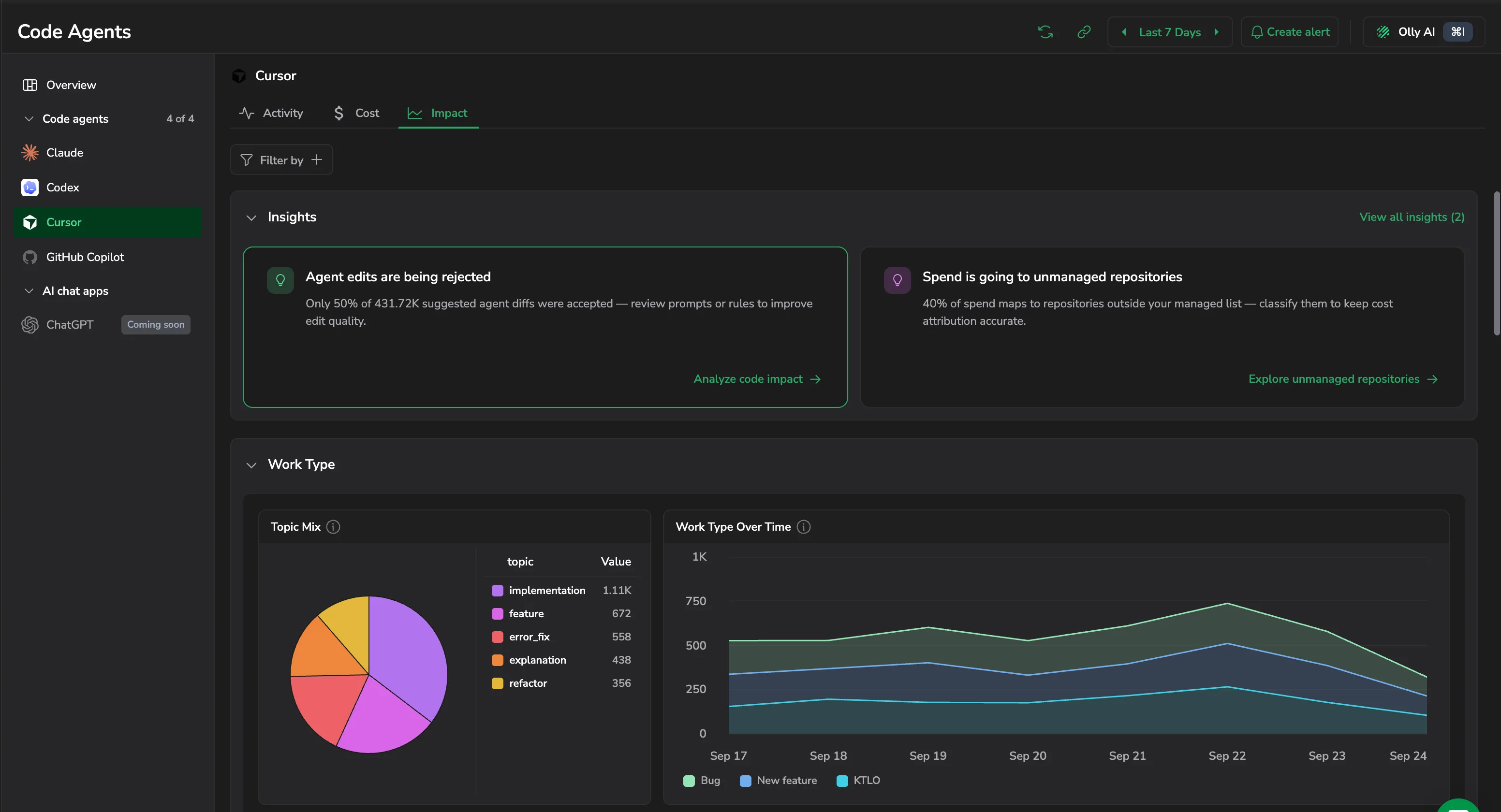 Impact insights on rejected agent edits and spend on unmanaged repositories