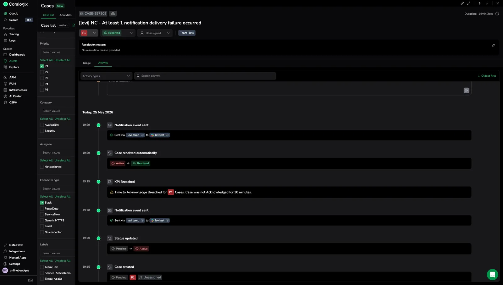 Activity tab on a resolved P1 Case routed to Slack, showing two Notification event sent entries surrounding a KPI Breached event for Time to Acknowledge and ending in Case resolved automatically