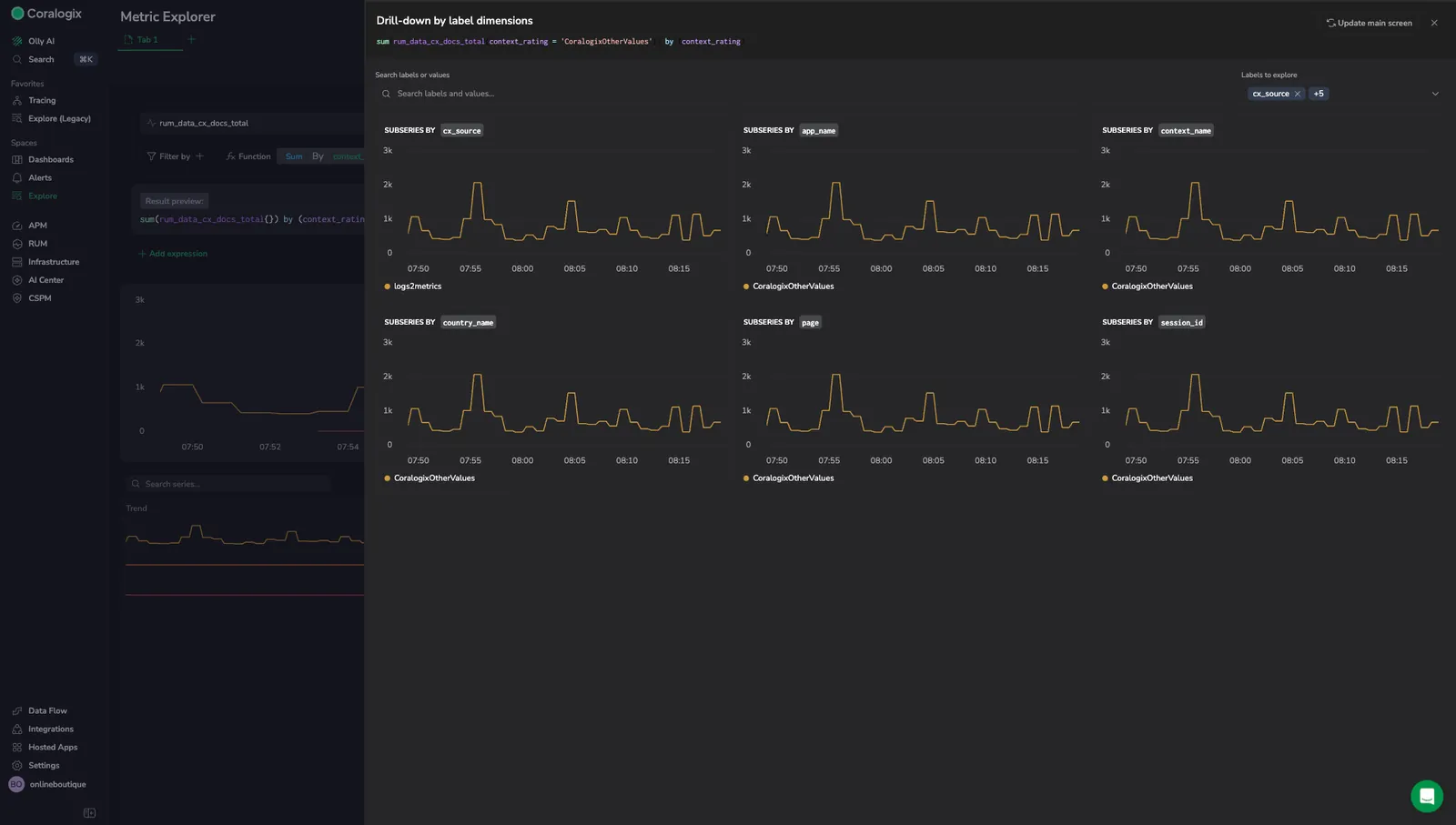 Drill-down by label dimensions panel showing a grid of subseries charts, one per label such as cx_source, app_name, and context_name
