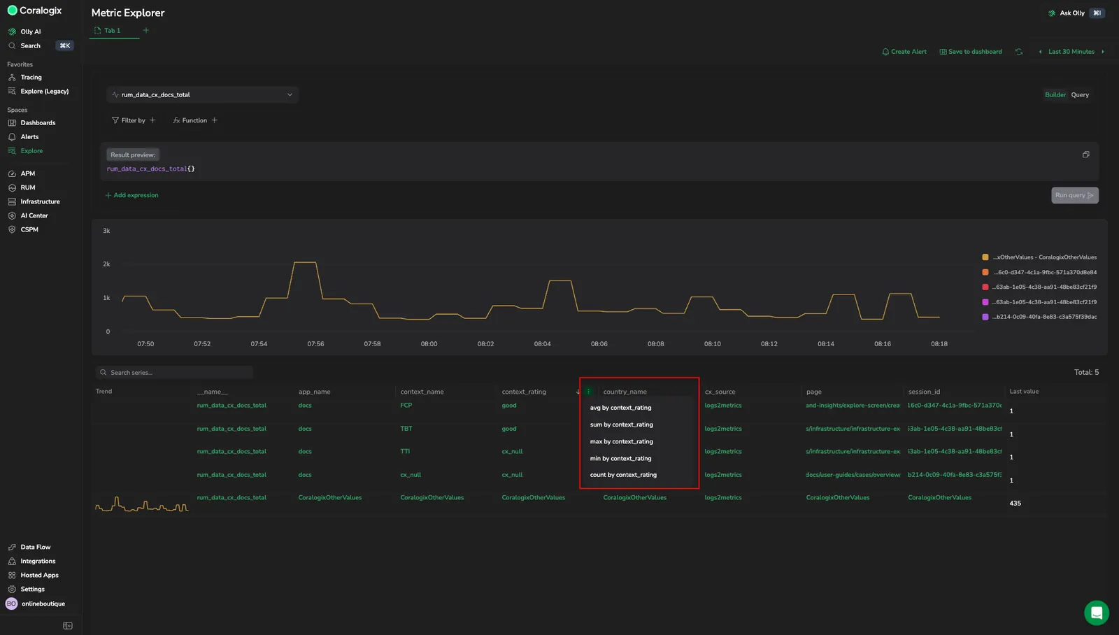 Metric Explorer results table with a column menu open showing avg, sum, max, min, and count aggregation options