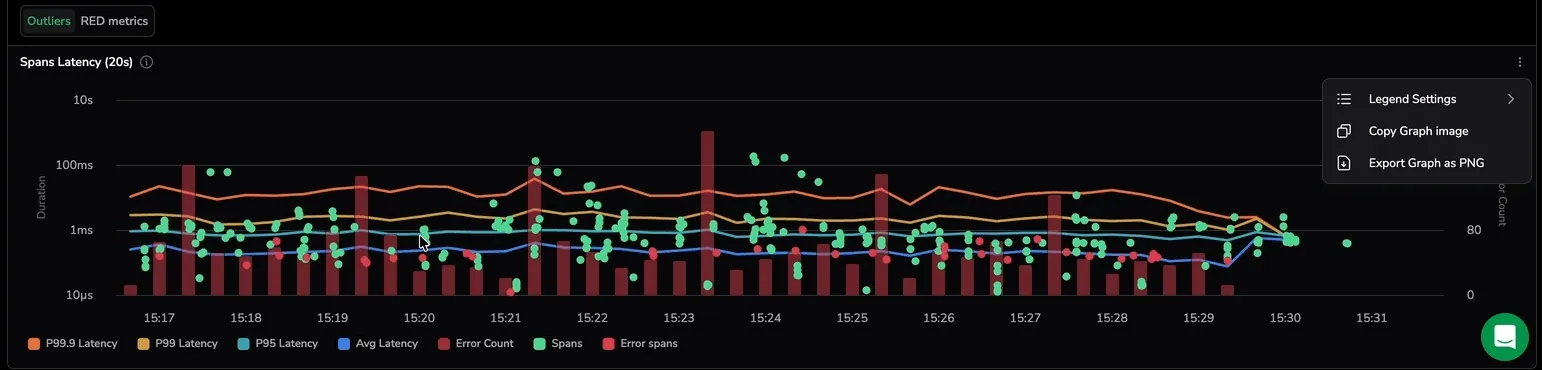 Outliers sub-view in the Signals tab