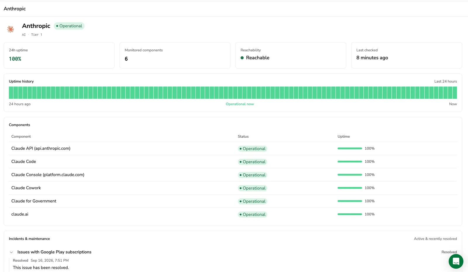 Provider panel for Anthropic with 24-hour uptime, monitored component count, uptime history, and the components table