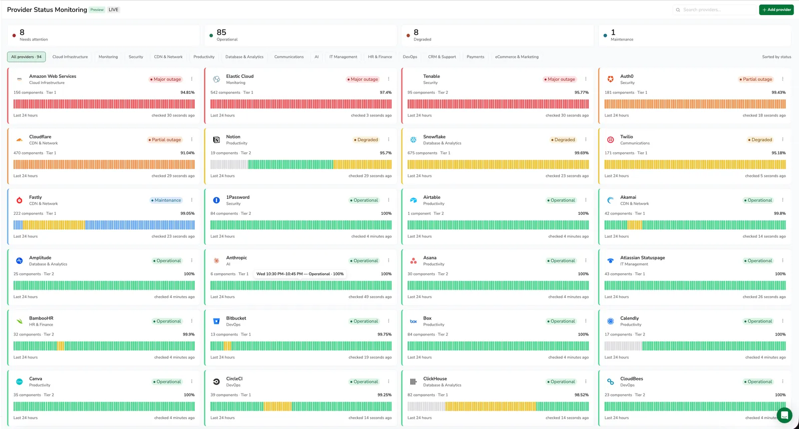 Provider Status Monitoring page
