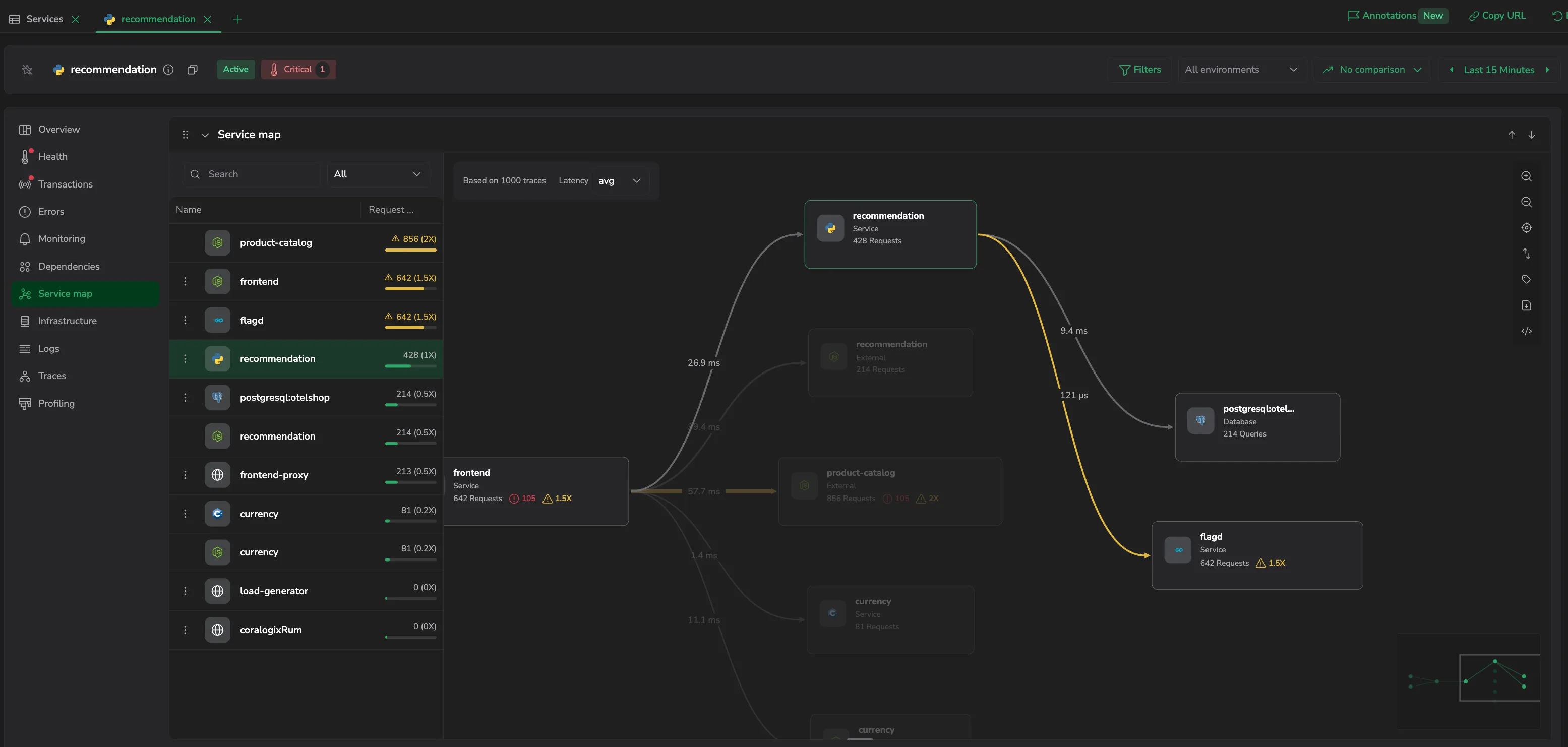 The Service map section in a drilldown: the service list on the left and the directed dependency graph, with a node card showing per-connection request, error, and latency metrics.
