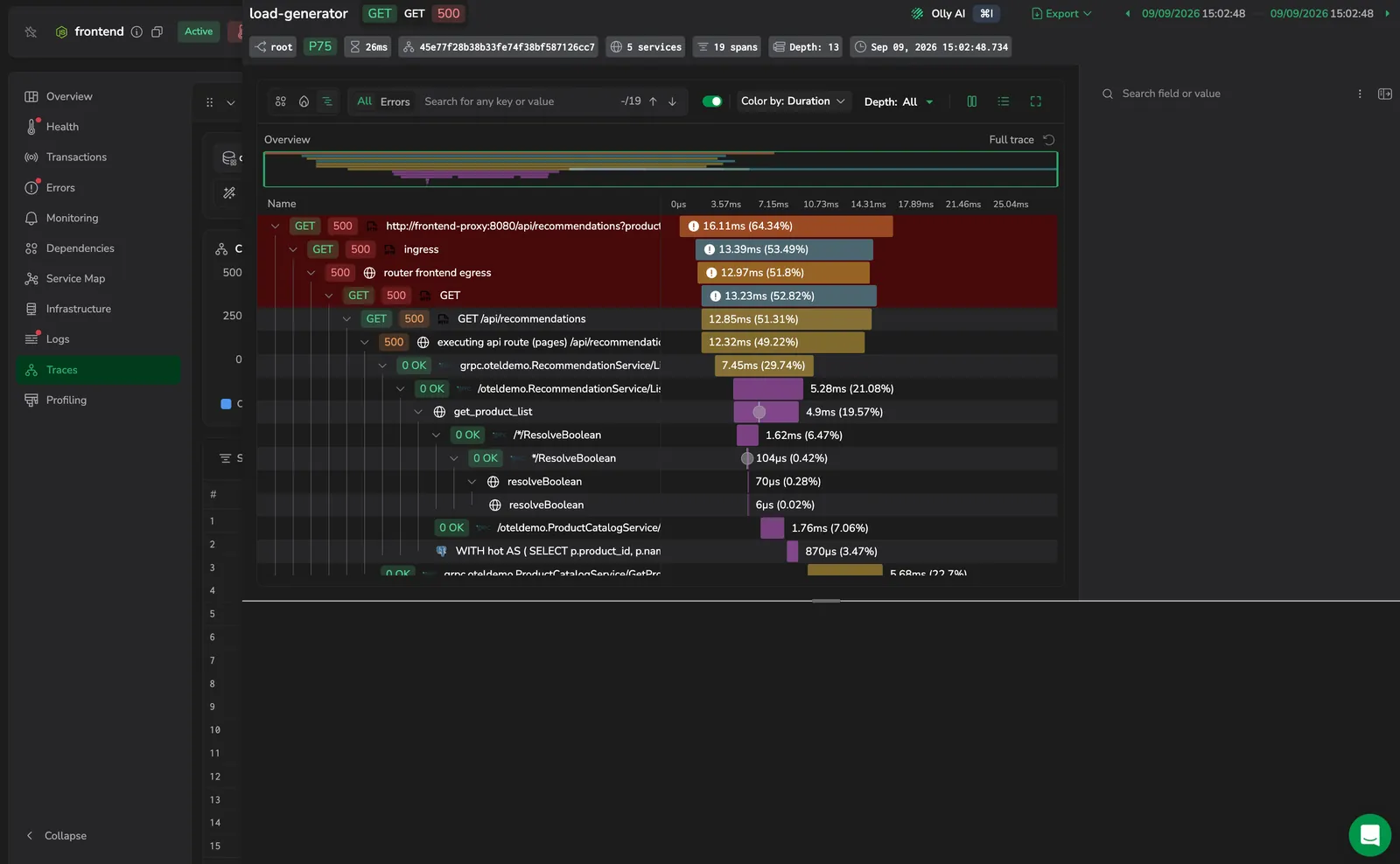 The tracing drilldown opened from a Traces row: the trace waterfall with each span's duration and share of the trace, and the span tree across services.