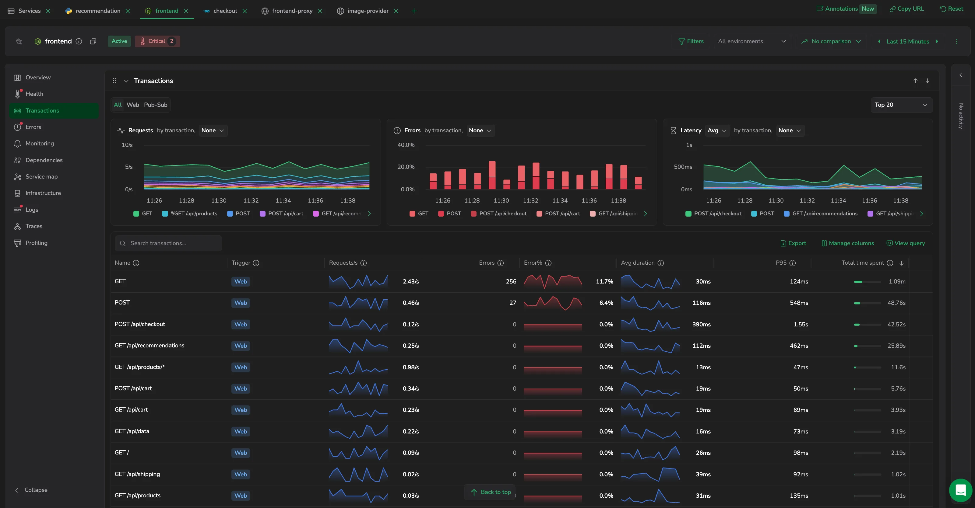 The Transactions tab: the trigger toggle (All / Web / Pub-Sub), the Requests, Errors, and Duration charts, and the transactions table.