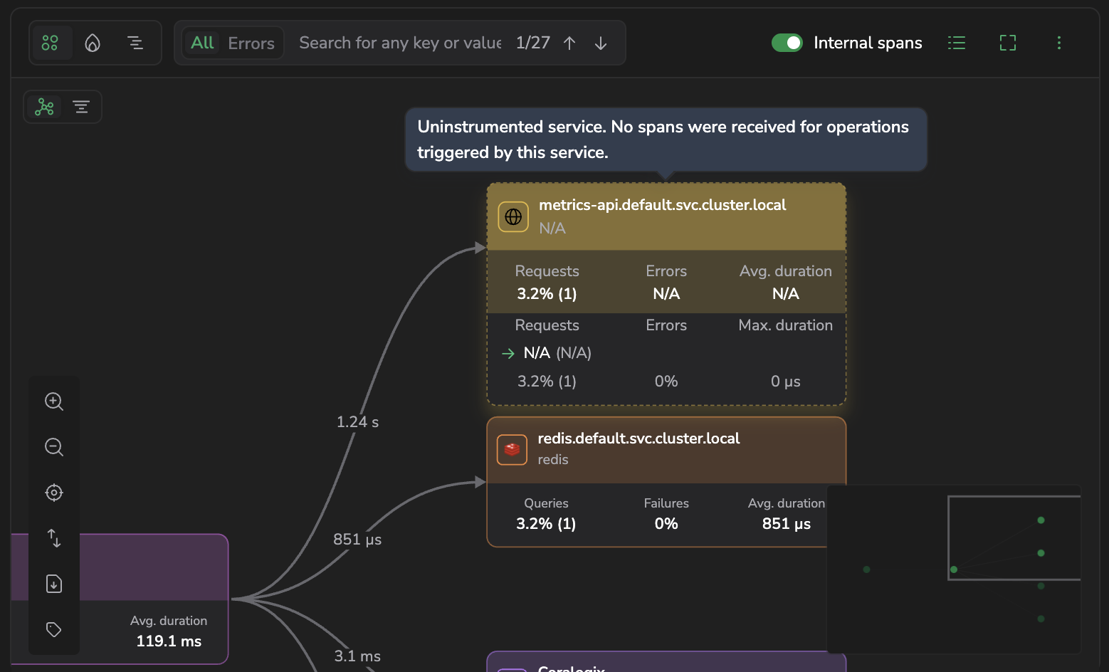 How an uninstrumented service appears