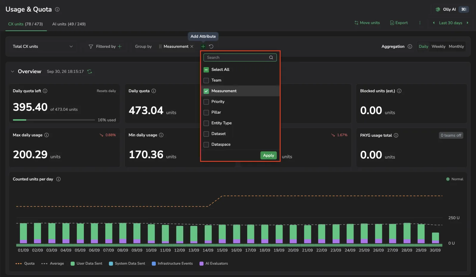 Add Attribute picker open on the CX units tab, with checkboxes for Team, Measurement, Priority, Pillar, Entity Type, Dataset, and Dataspace
