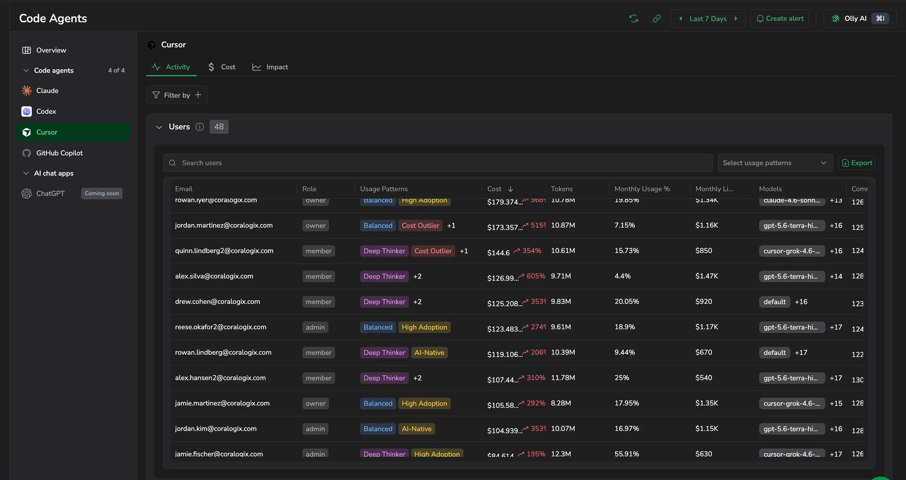 The Users table with role, usage-pattern tags, and per-user cost and limits