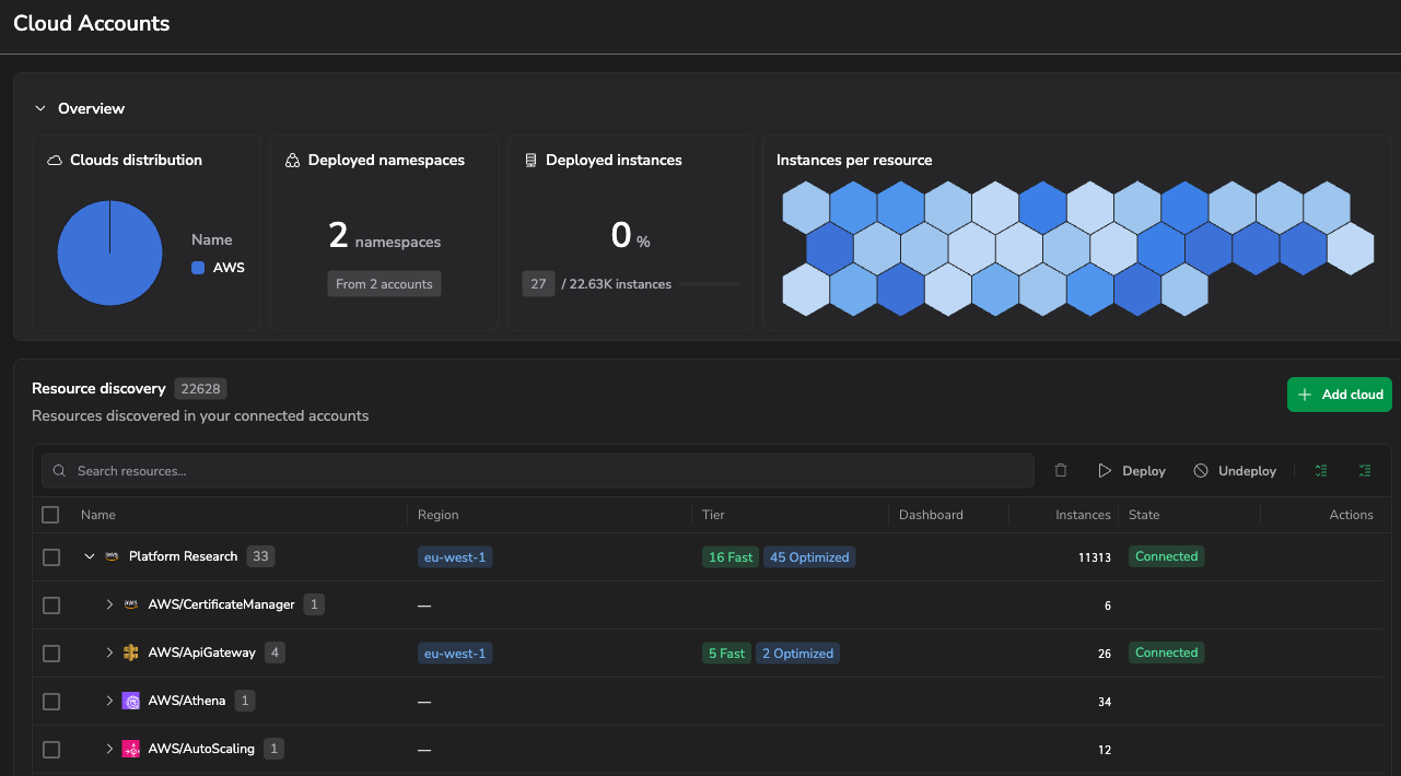 Cloud Accounts page with overview cards and a resource discovery table grouped by account and service