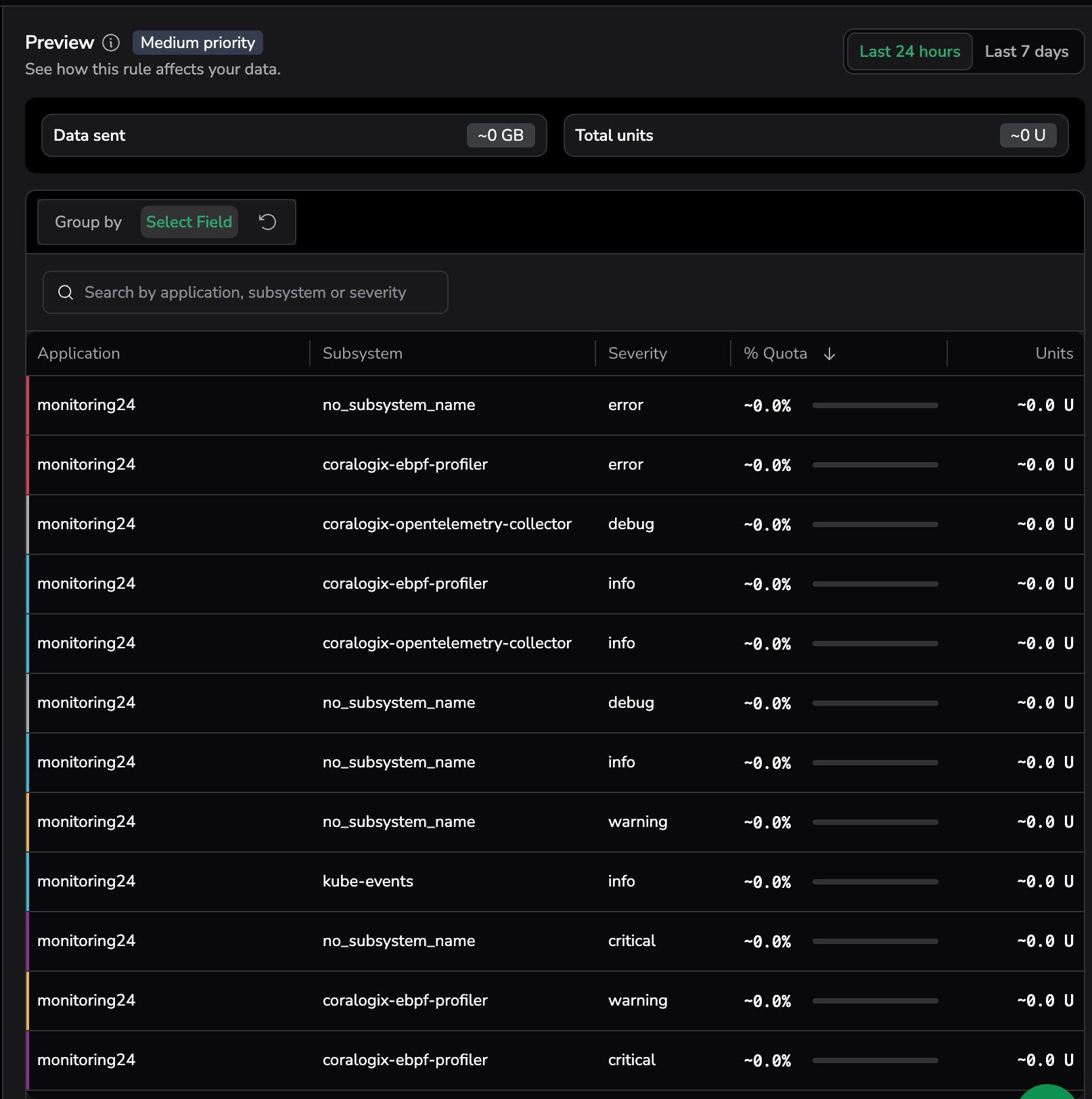 TCO Optimizer Preview panel showing the Medium priority chip, the Last 24 hours / Last 7 days toggle, the Data sent and Total units counters, and the breakdown grid