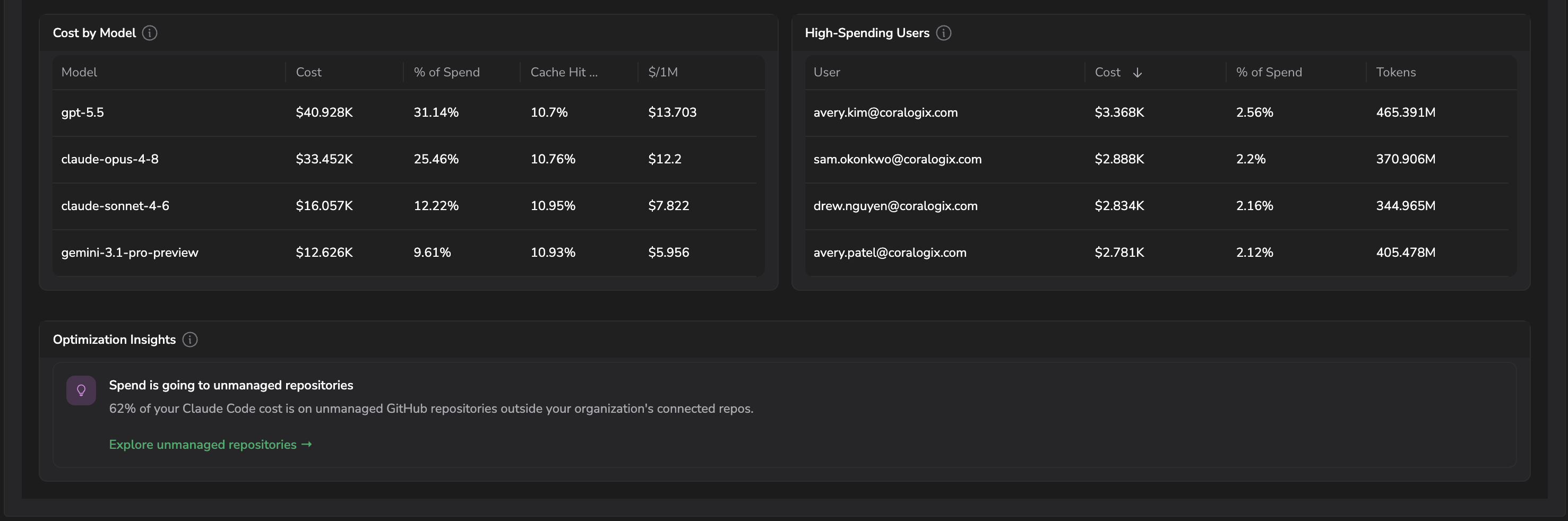 Claude Cost tab bottom: Cost by Model table, High-Spending Users table, and Optimization Insights cards