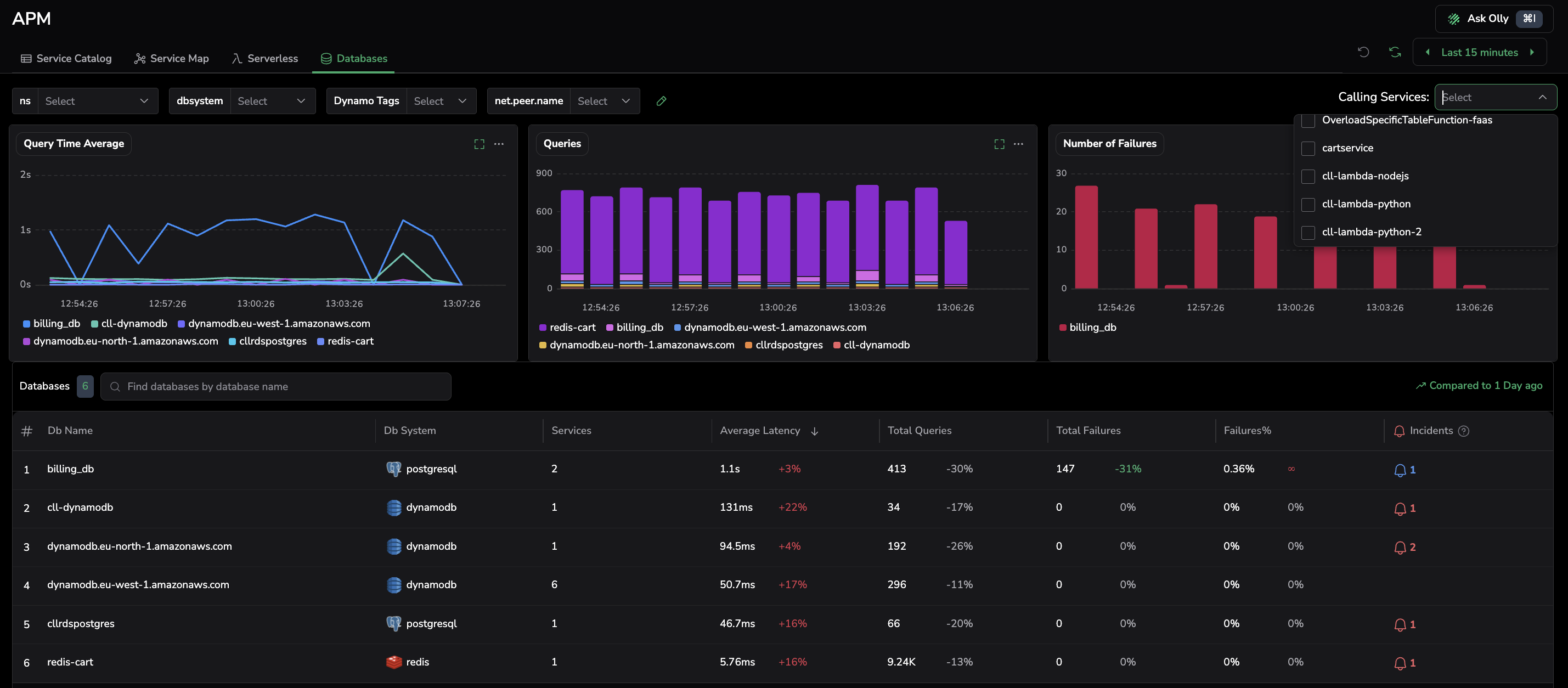 Filter Databases by service