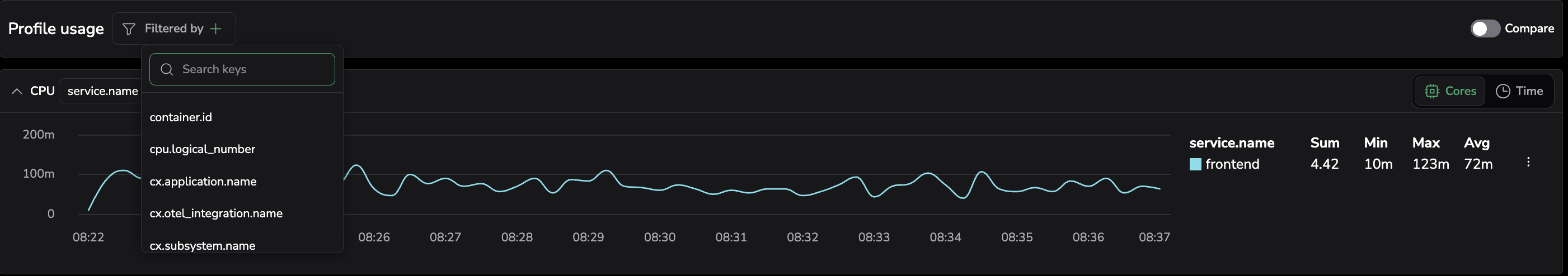 Profile usage filters