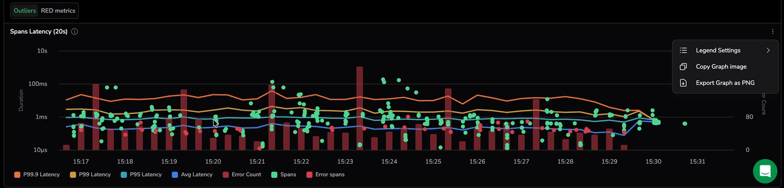 Outliers sub-view in the Signals tab