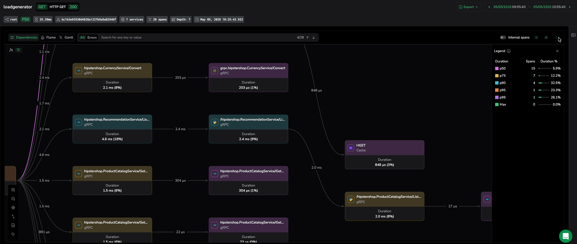 Dependencies controls