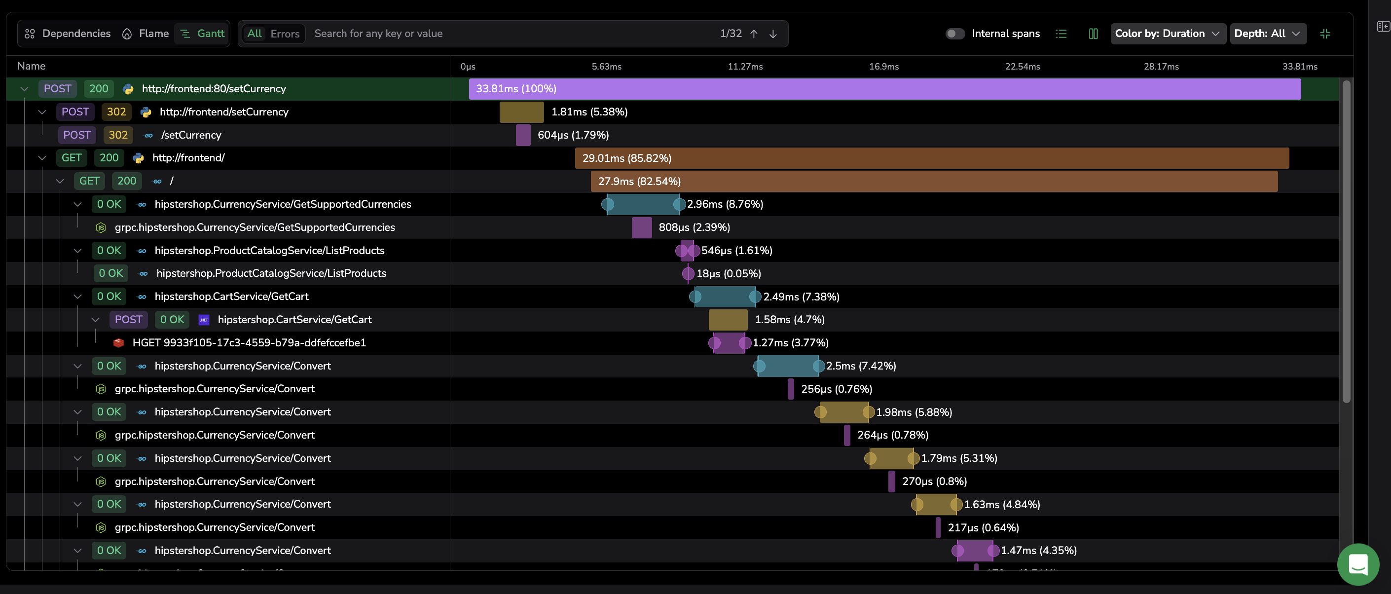 Gantt view