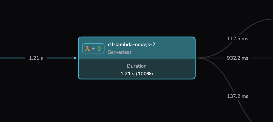 Lambda spans
