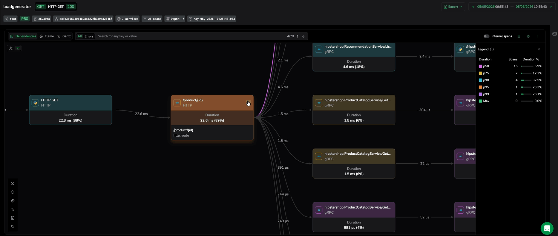 Node actions