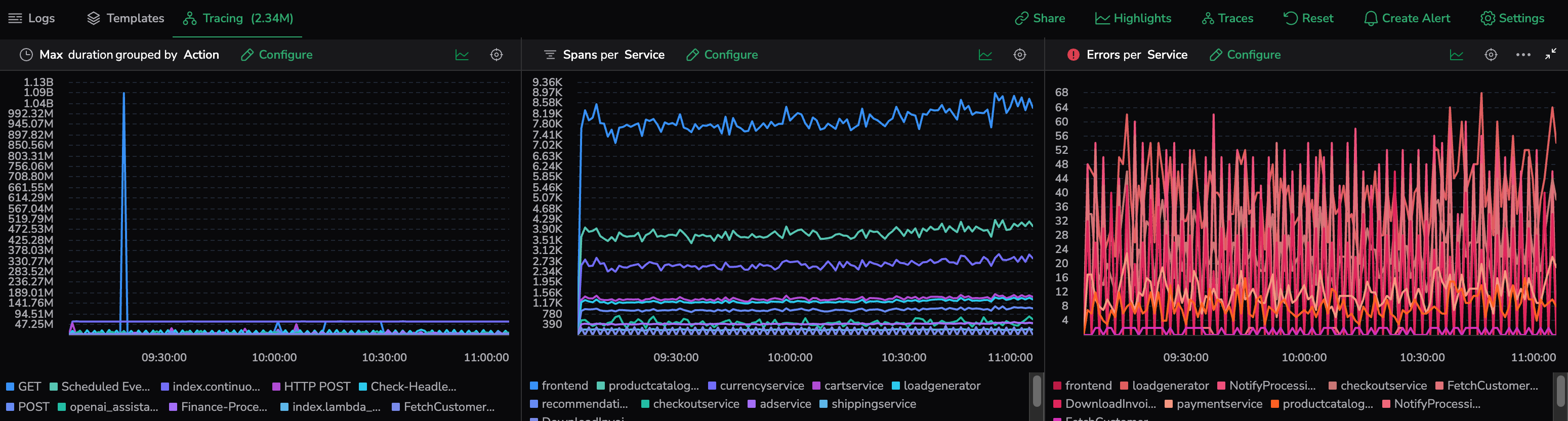 Traces Aggregation